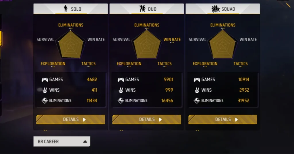 A screenshot of a player’s statistics in a free fire game, displaying the number of games played, wins, and eliminations in solo, duo, and squad modes.