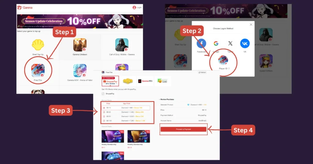 A step-by-step guide on a purple background showing the process of FF Top Up Center