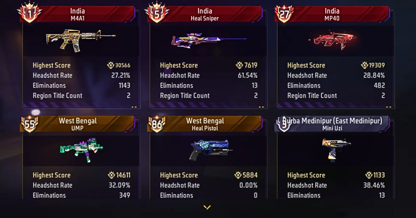 Free Fire Weapon Glory for 5 weapons, India M4A1, India Heal Sniper, India MP40, West Bengal UMP and more