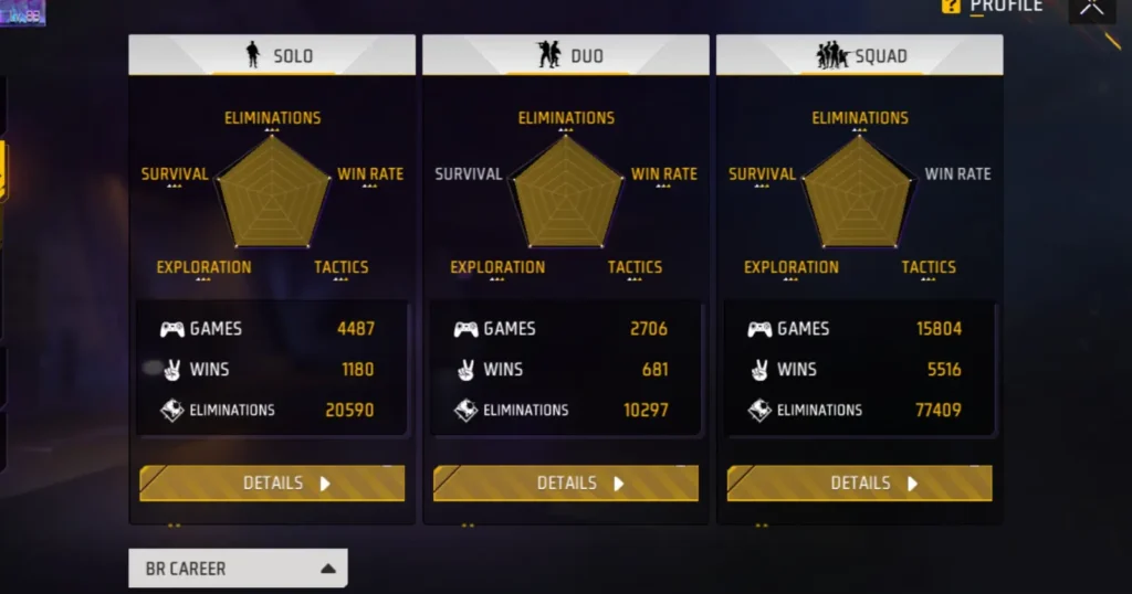 A screenshot of a munnabhai’s profile statistics in a free fire game, showing the number of games played, wins, and eliminations in different modes.