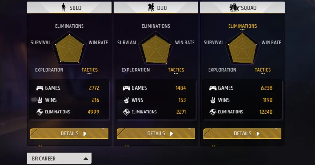 BR Rank Gameplay Stats of Free Fire Player Shiv Gaming